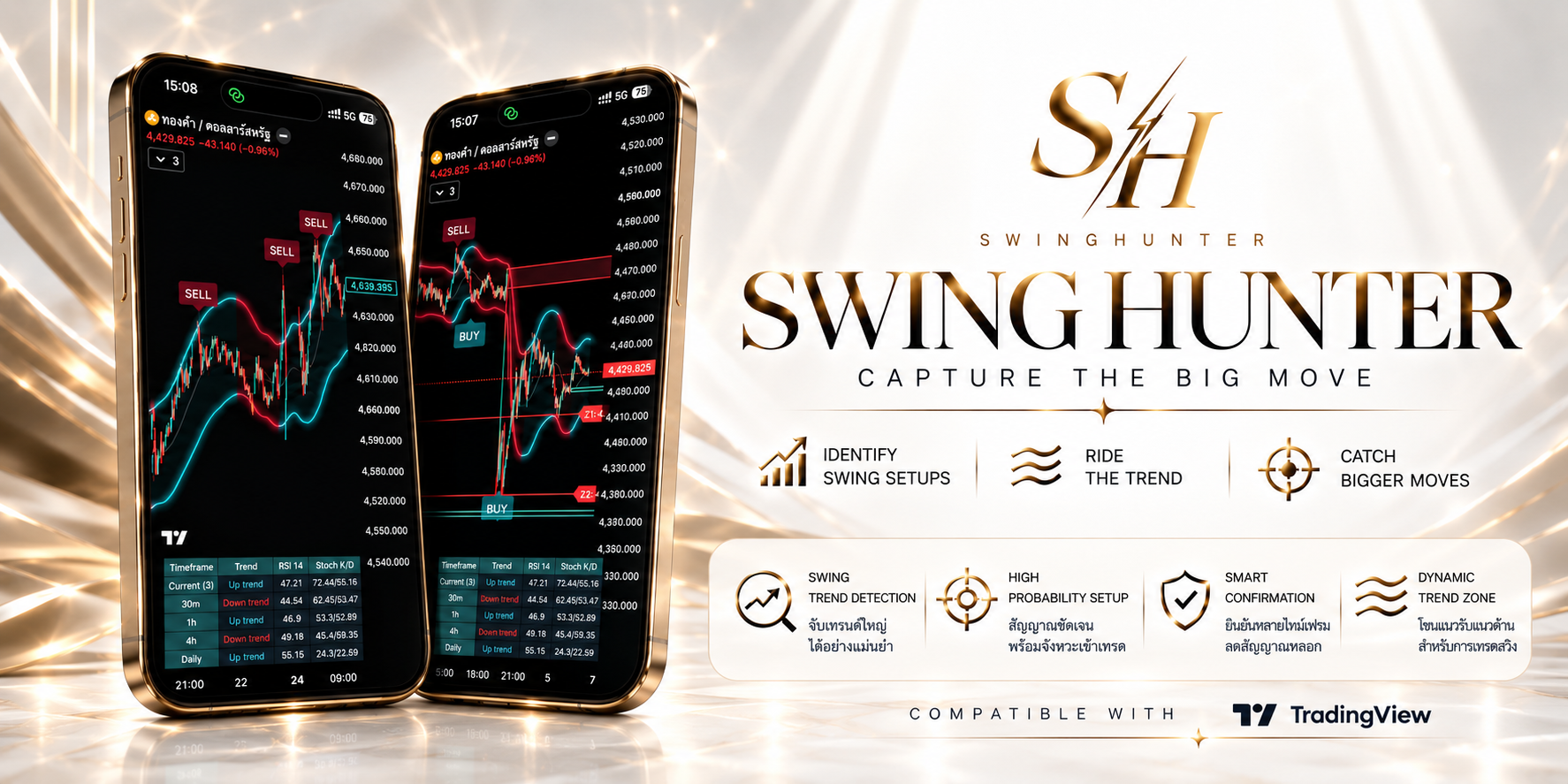 SWINGHUNTER indicator showing swing setups, trend riding, smart confirmation and dynamic trend zones on TradingView