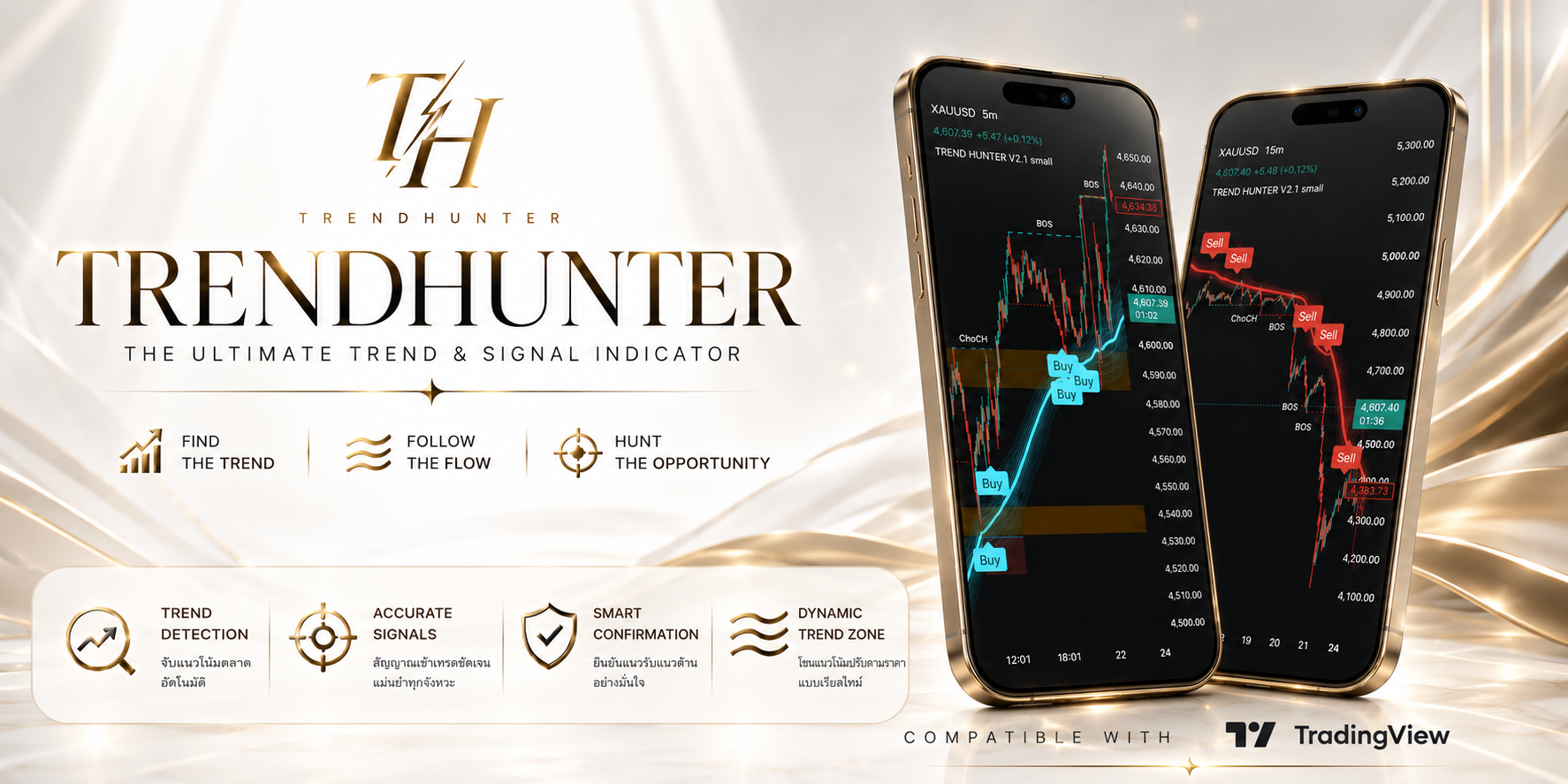 TRENDHUNTER indicator showing trend detection, signals, confirmation and dynamic trend zones on TradingView