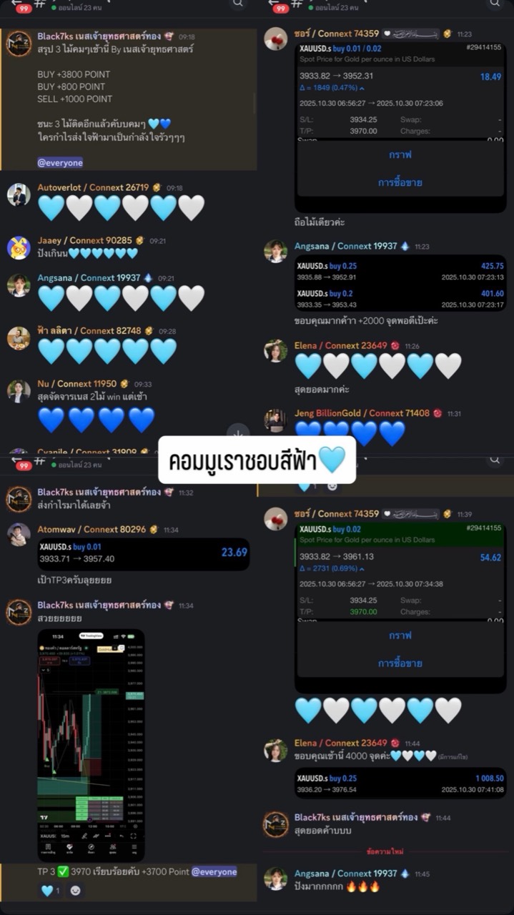 āļ āļēāļāļāļĢāļ°āļŠāļāļāļēāļĢāļāđāđāļĨāļ°āļāļĨāļĨāļąāļāļāđāļāļāļāļŠāļĄāļēāļāļīāļāļāļāļĄāļĄāļđāļāļīāļāļĩāđ āļĨāļģāļāļąāļāļāļĩāđ 4